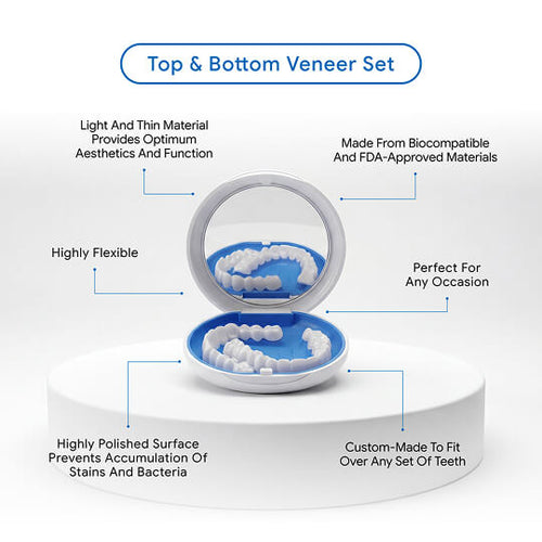 Shiny Smile Veneers