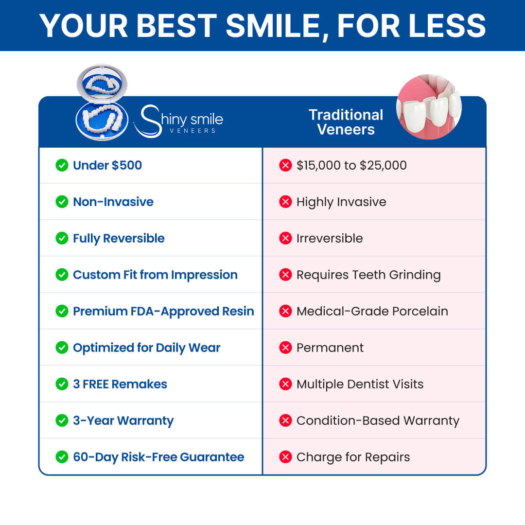 Shiny Smile Snap-On Veneers